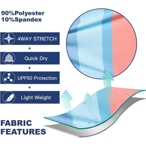 ✨Men's Blue Board Short Beach Short Comfort 4-Way Stretch Swim Short - Picture 3 of 5